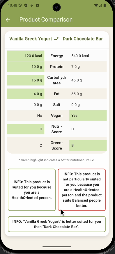 Food Coach Comparison