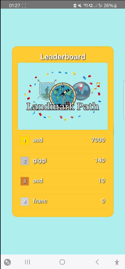 GLOC Leaderboard